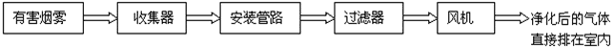 過(guò)濾過(guò)層 過(guò)濾過(guò)層