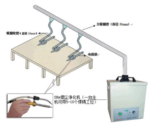 凈化設備布局 凈化設備布局