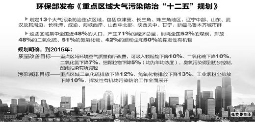 環保部 煙塵凈化器 環保部 煙塵凈化器