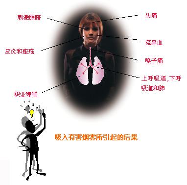 煙霧對(duì)身體有害 煙霧對(duì)身體有害