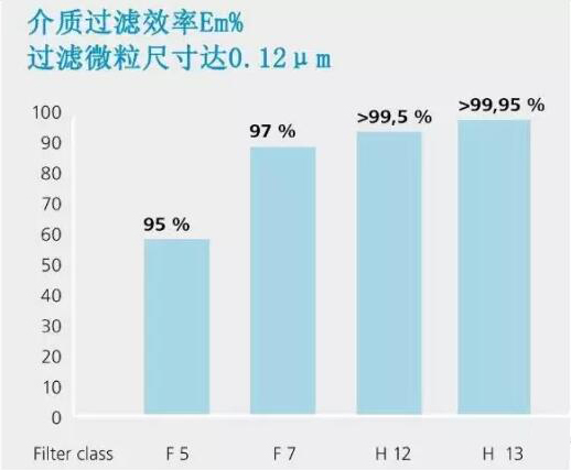 過濾效益表 過濾效益表