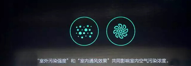 污染強(qiáng)度 污染強(qiáng)度