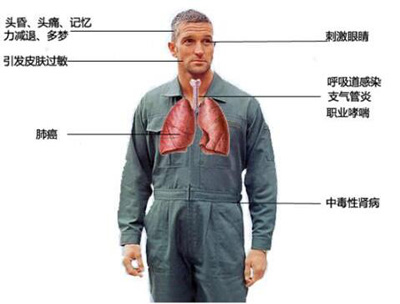波峰焊危害 波峰焊危害